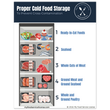 Food Safety Poster Series – Complete Compliance Set (Digital Download Edition) - My Food Service License